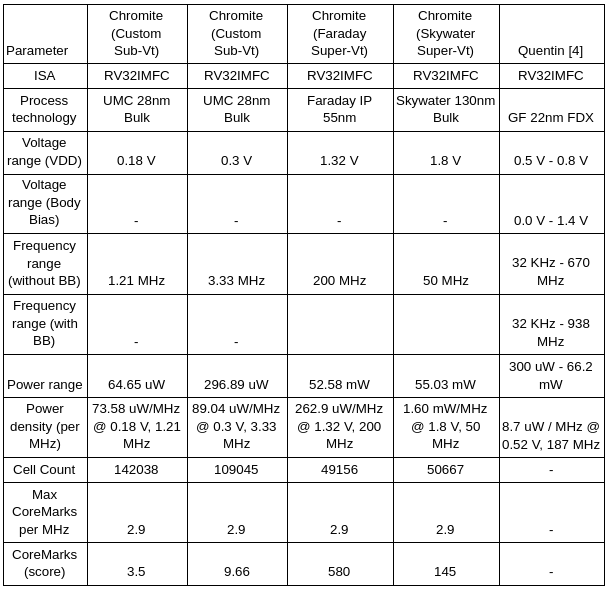 _images/chromite-28nm.png