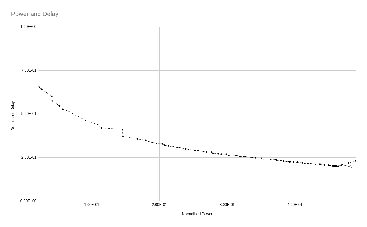 _images/pareto-28.png